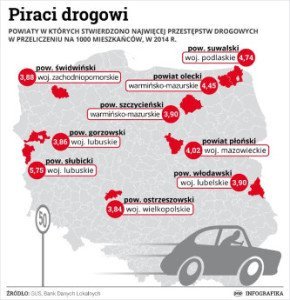 Najlepszy w województwie jest powiat włodawski