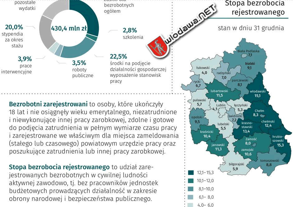 Powiat: Szkolenia w Kazimierzu, Zamościu, Kielcach czyli Powiatowa Rada Rynku Pracy na wyjeździe Wydarzenia z miasta Włodawy powiat włodawskiego i gminy Włodawa oraz Polesie Zachodnie na Sygnale i 24 na dobę